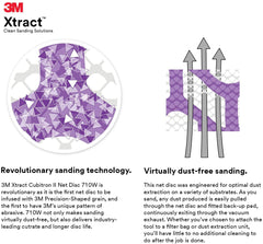 Power Tools - GET75-6N - Electric Orbital Sander, Polisher - 7.5 Amp, Corded, 6"" Disc Size - features Two Sanding Modes: Random Orbit