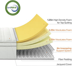 6 Inch Foam and Spring Mattress / CertiPUR-US Certified Foams / Mattress-in-a-Box, Narrow Twin, off white