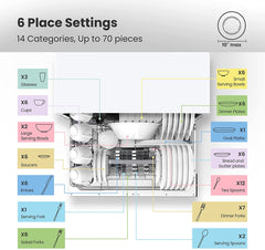 Countertop Dishwasher, Portable Dishwasher with 6 Place Settings, Compact Dishwasher with 8 Washing Programs, Speed, Baby-Care, ECO&