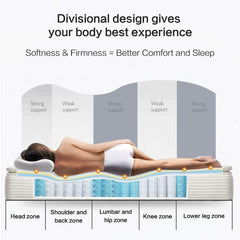 Grandre 12 Inch Twin Gel Memory Foam and Spring Hybrid Mattress Bamboo Pillow Top - Bed in a Box - Medium Firm - White